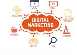 Get Expert Digital Marketing Strategy from Qdexi Technology